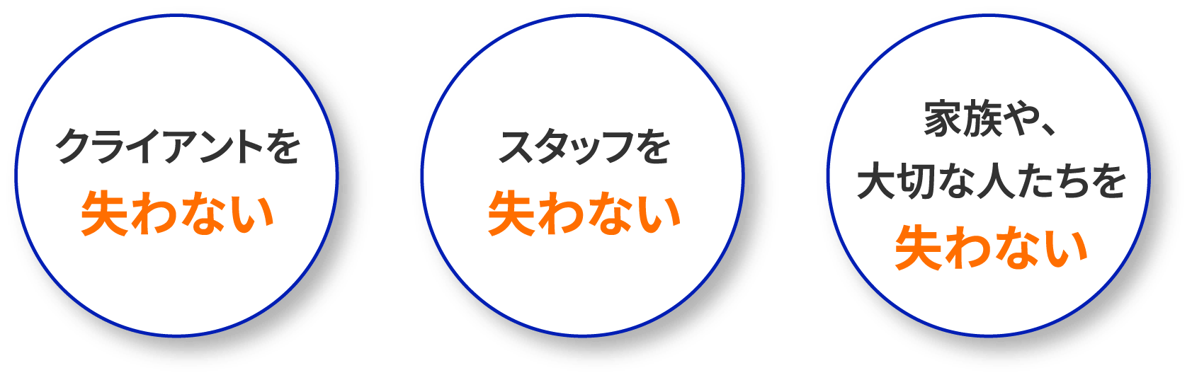 クライアントを失わない／スタッフを失わない／家族や、大切な人たちを失わない